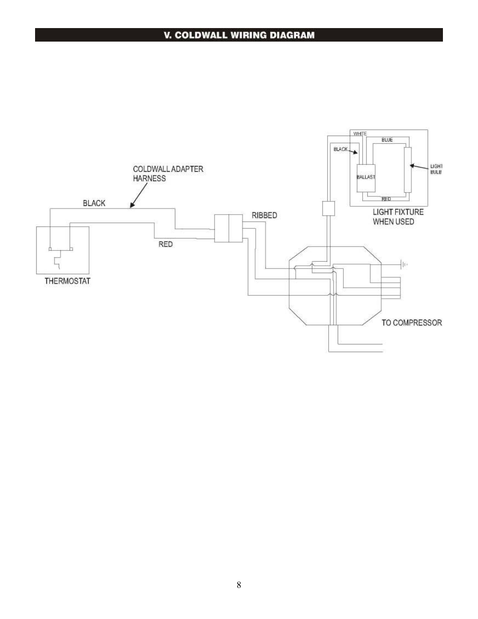 Master Bilt IM-45G User Manual | Page 8 / 14