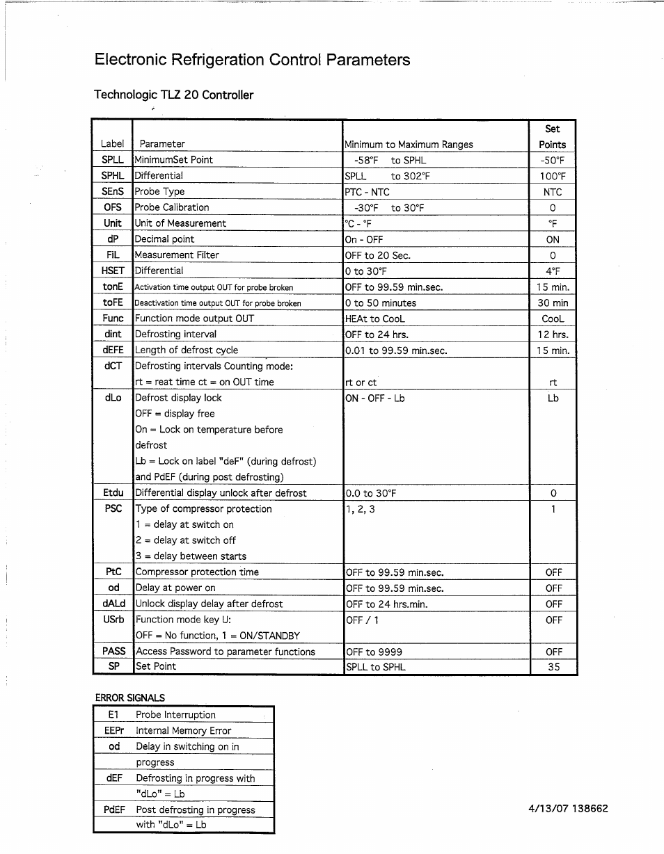 Master Bilt BSD Series User Manual | Page 6 / 9