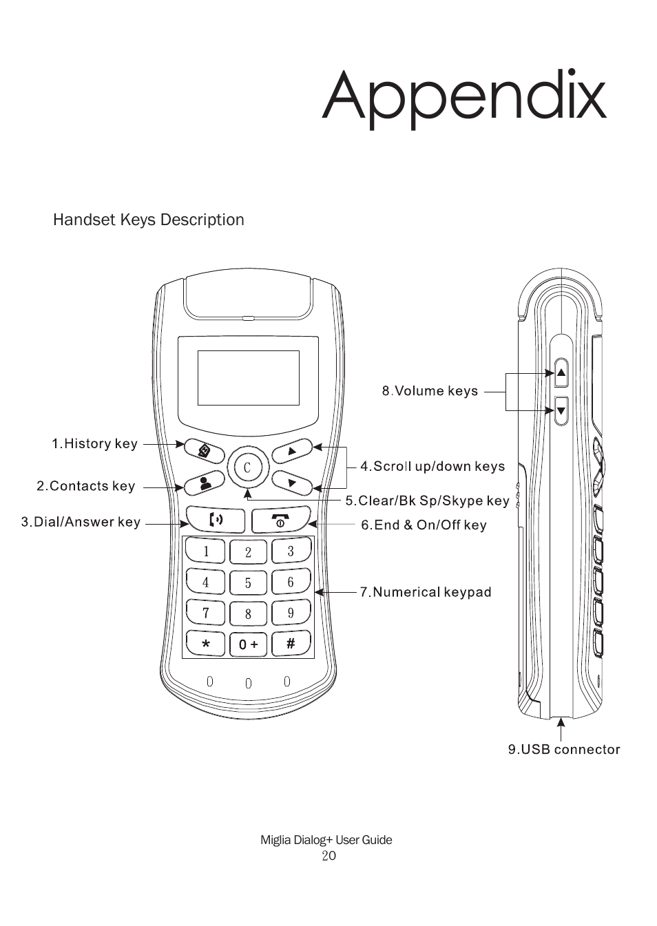 Appendix | Miglia Technology Dialog Plus Cordless Phone User Manual | Page 20 / 26