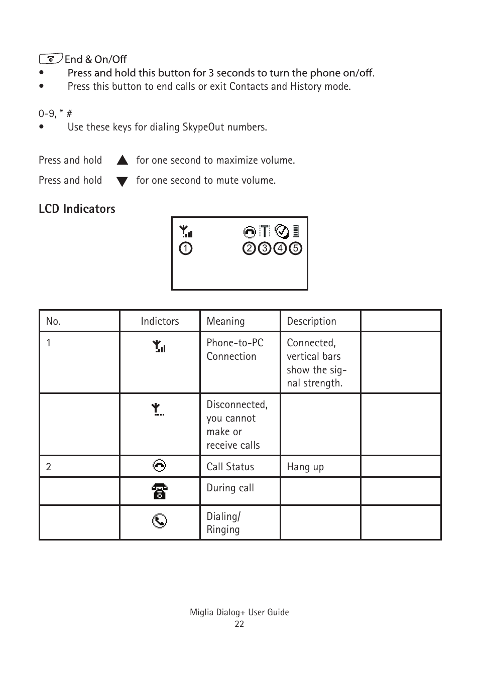 Miglia Technology Dialog Plus Cordless Phone User Manual | Page 22 / 26