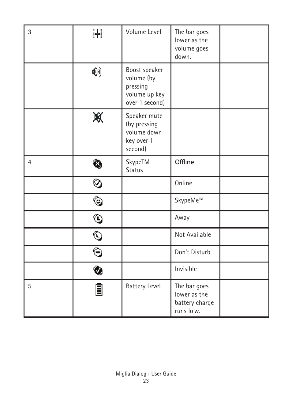 Miglia Technology Dialog Plus Cordless Phone User Manual | Page 23 / 26