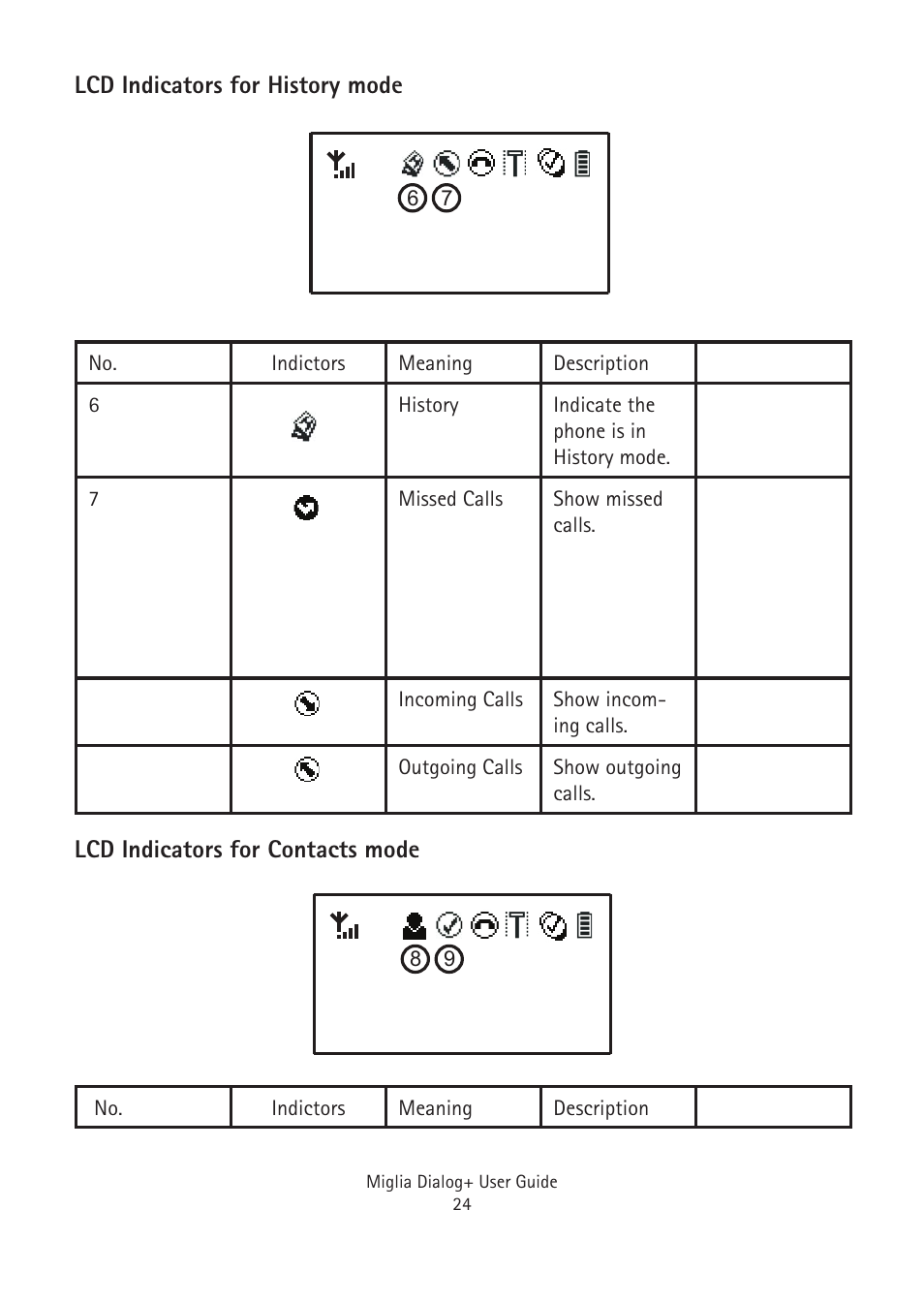 Miglia Technology Dialog Plus Cordless Phone User Manual | Page 24 / 26