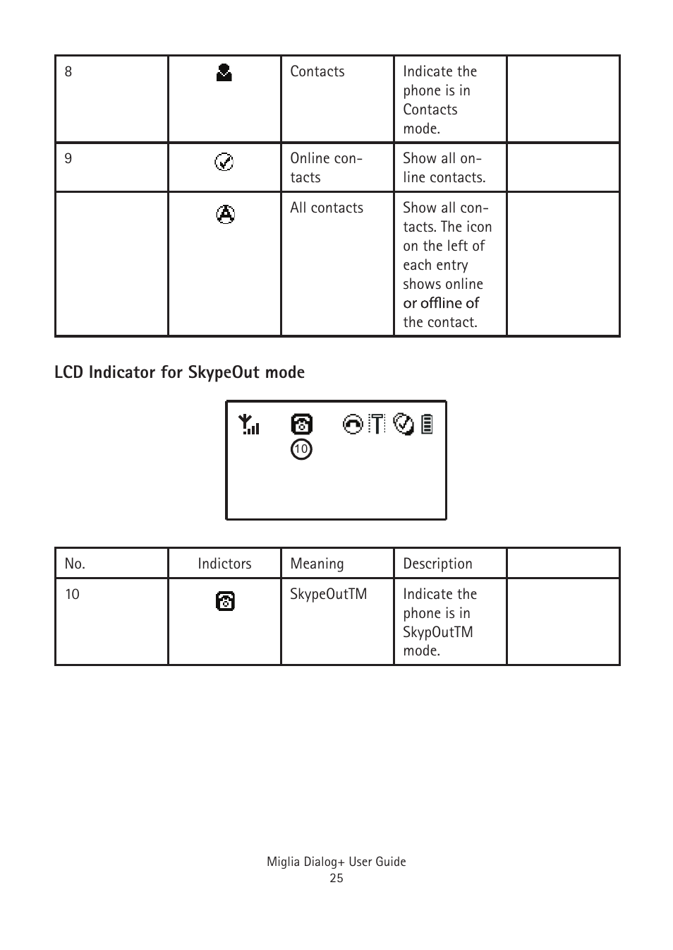 Miglia Technology Dialog Plus Cordless Phone User Manual | Page 25 / 26