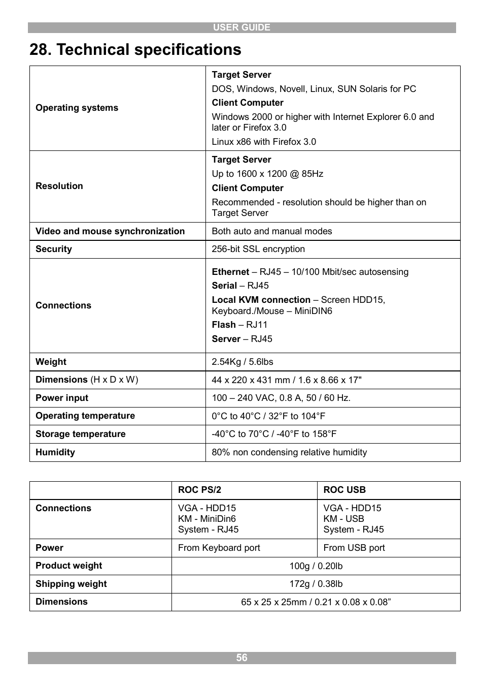 Technical specifications | Minicom Advanced Systems Minicom Smart 116 IP User Manual | Page 57 / 62