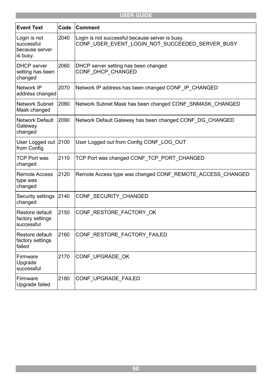 Minicom Advanced Systems Minicom Smart 116 IP User Manual | Page 61 / 62