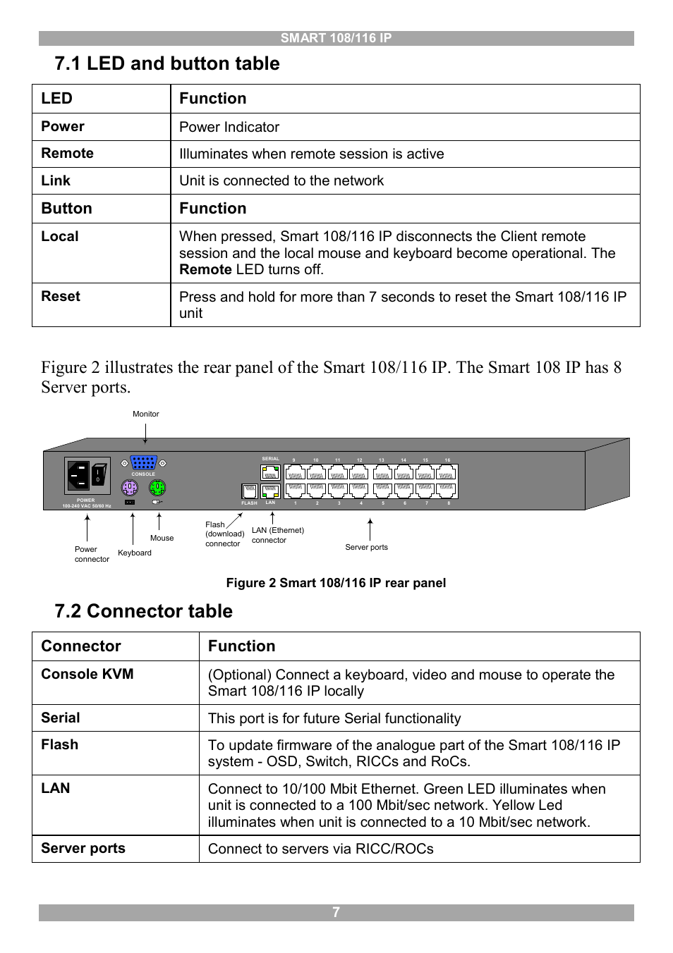 1 led and button table, 2 connector table, Led function | Button, Function, Connector function | Minicom Advanced Systems Minicom Smart 116 IP User Manual | Page 8 / 62