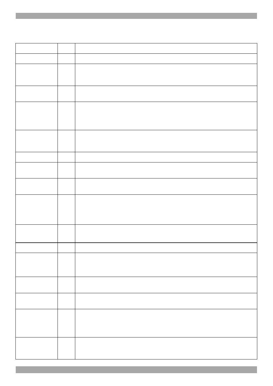 1 snmp events table | Minicom Advanced Systems SMARTRACK 116 IP User Manual | Page 24 / 67