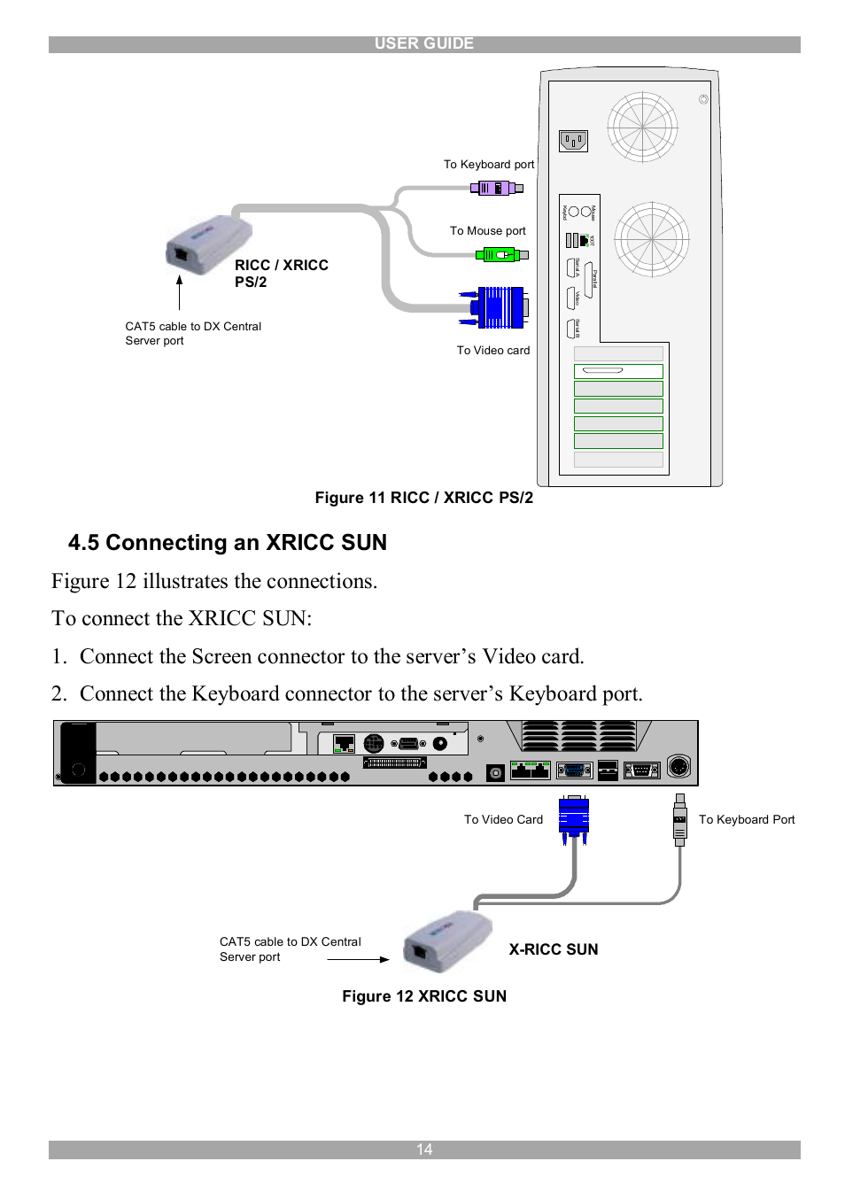 5 connecting an xricc sun, User guide 14, Figure 11 ricc / xricc ps/2 | Figure 12 xricc sun, X-ricc sun, Ricc / xricc ps/2 | Minicom Advanced Systems DX System User Manual | Page 15 / 72
