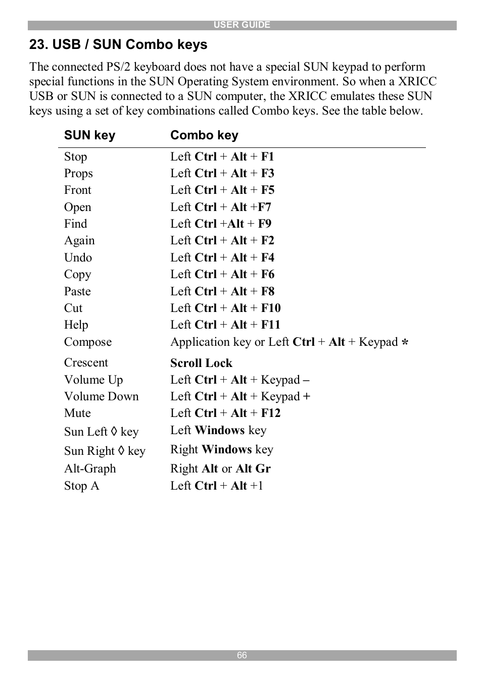 Usb / sun combo keys, Sun key combo key | Minicom Advanced Systems DX System User Manual | Page 67 / 72