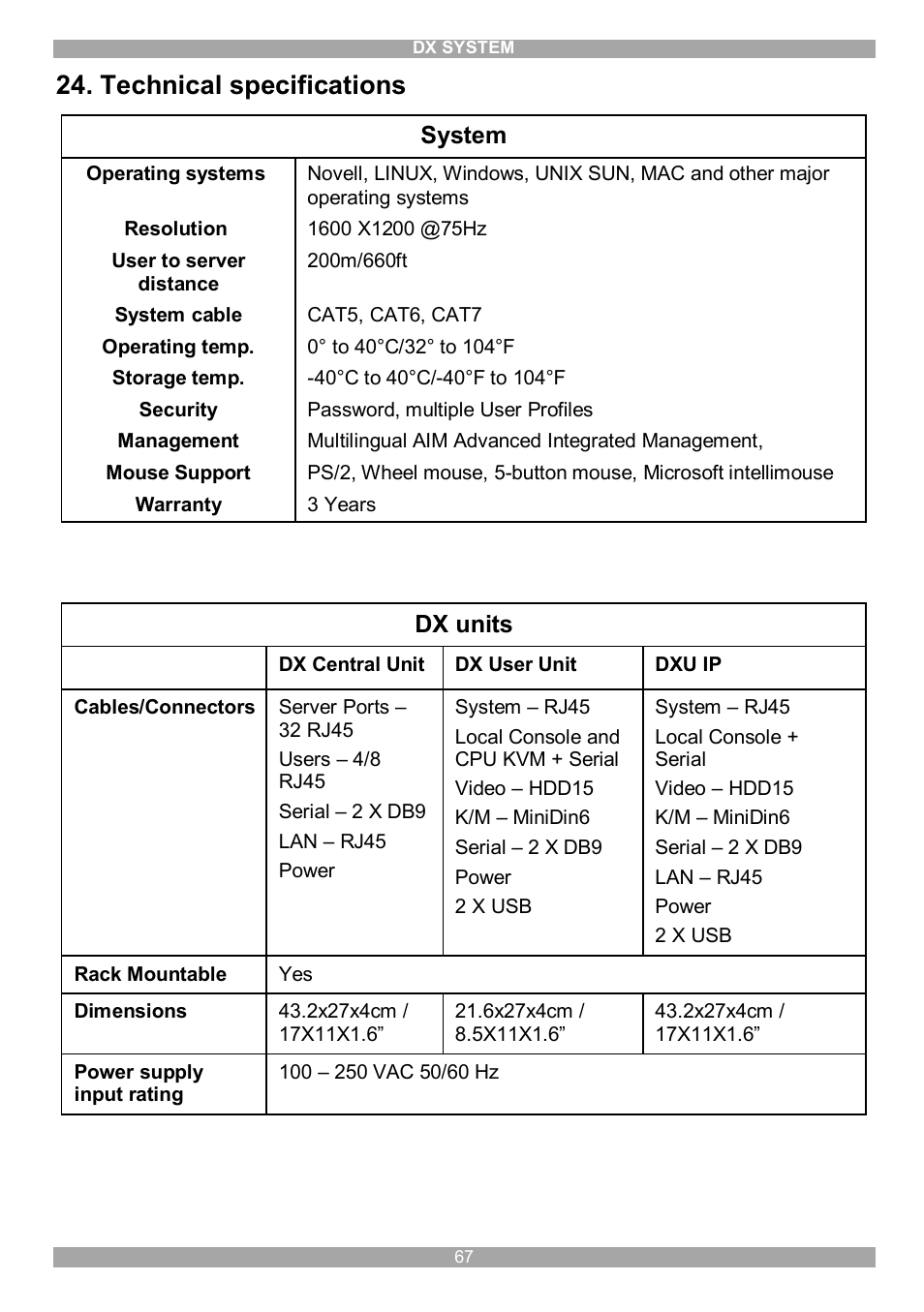 Technical specifications, System, Dx units | Minicom Advanced Systems DX System User Manual | Page 68 / 72
