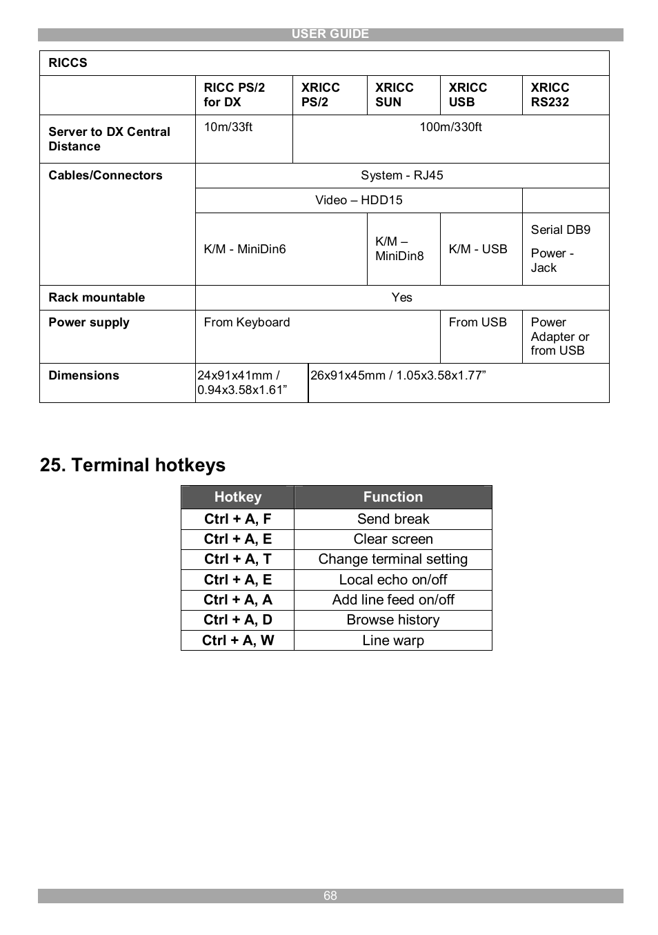 Terminal hotkeys | Minicom Advanced Systems DX System User Manual | Page 69 / 72