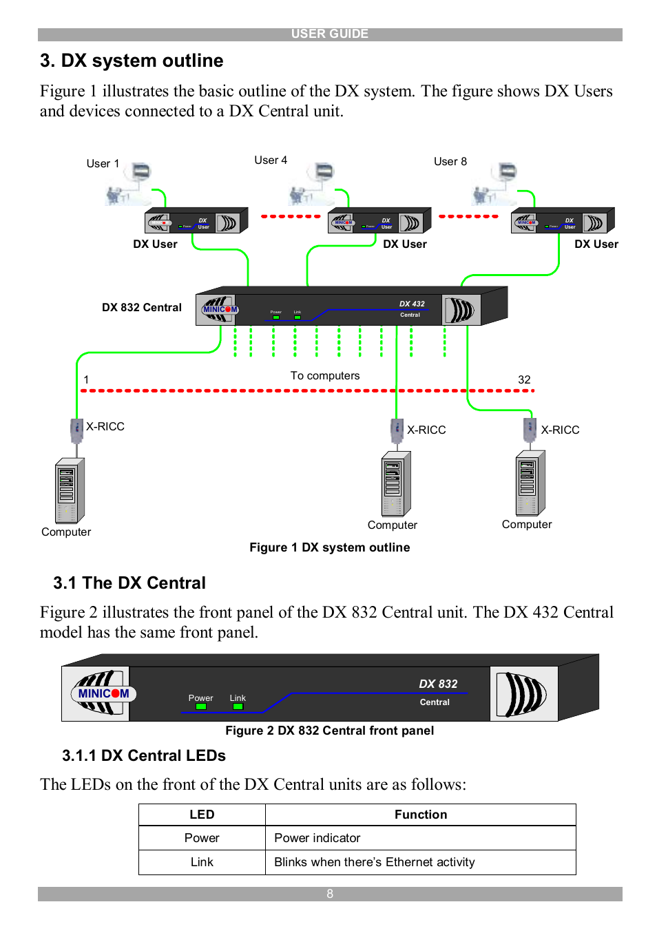 Dx system outline, 1 the dx central, 1 dx central leds | User guide 8, Figure 1 dx system outline, Figure 2 dx 832 central front panel | Minicom Advanced Systems DX System User Manual | Page 9 / 72