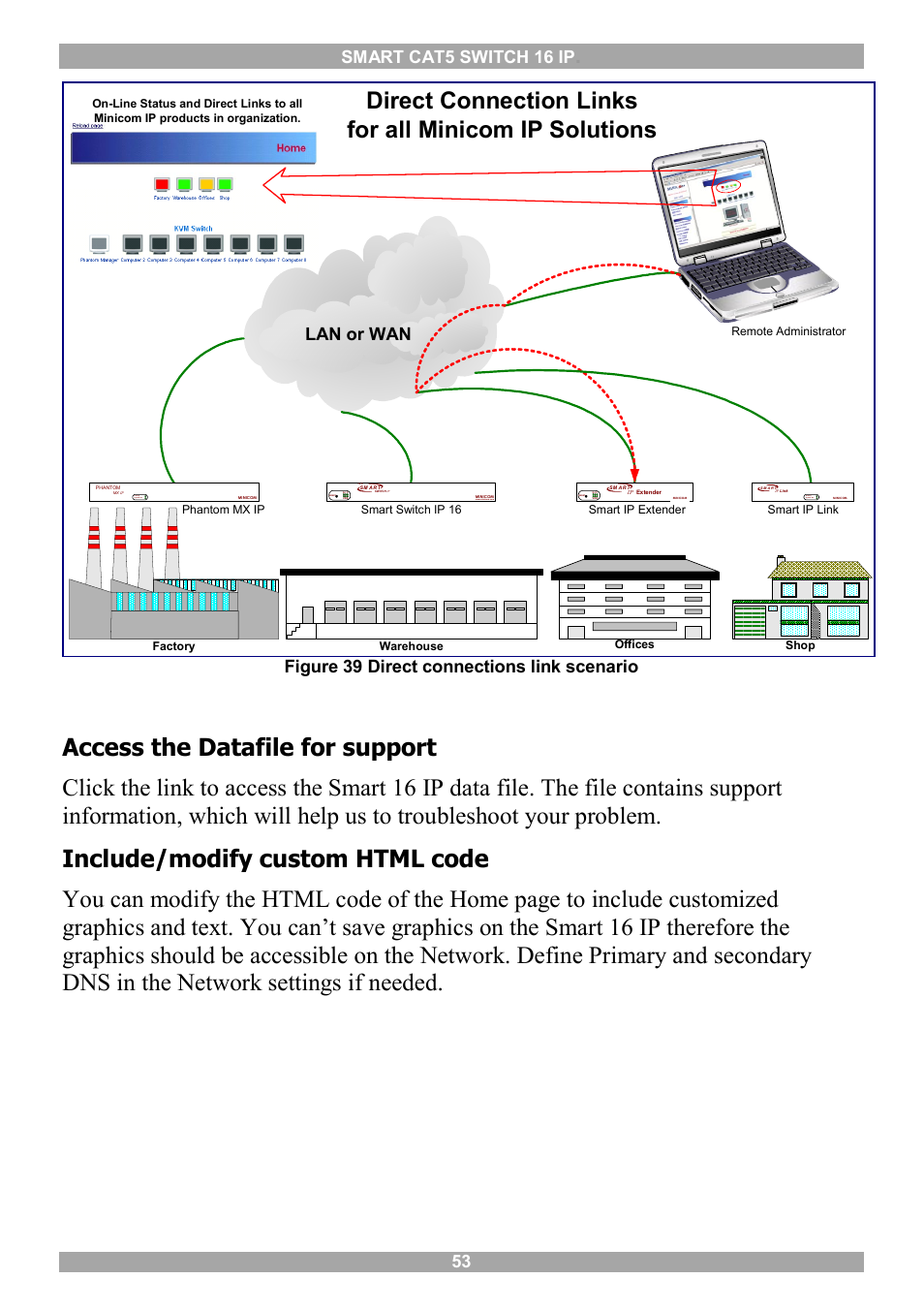 Smart cat5 switch 16 ip, Lan or wan, Figure 39 direct connections link scenario | Activity system ok, A ctivity system ok | Minicom Advanced Systems 5UM20114 User Manual | Page 54 / 87
