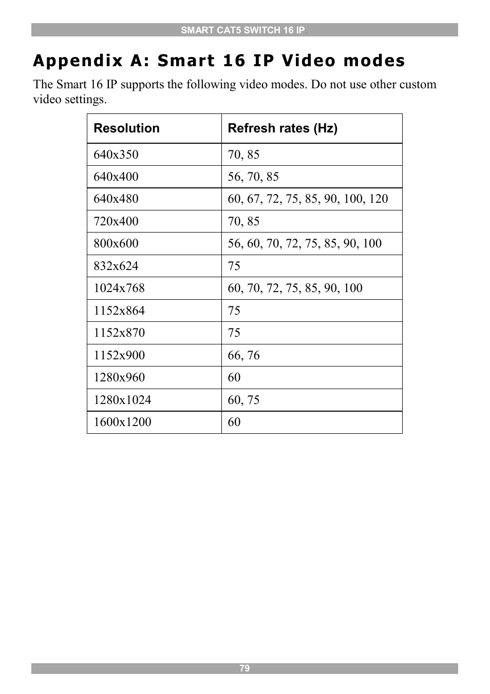 Appendix a: smart 16 ip video modes | Minicom Advanced Systems 5UM20114 User Manual | Page 80 / 87