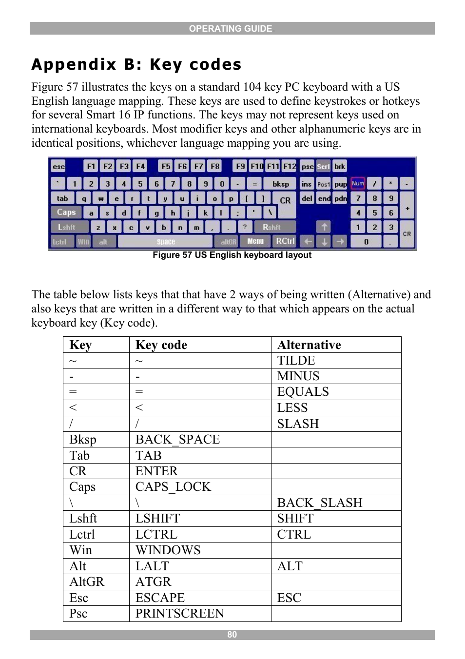 Appendix b: key codes | Minicom Advanced Systems 5UM20114 User Manual | Page 81 / 87