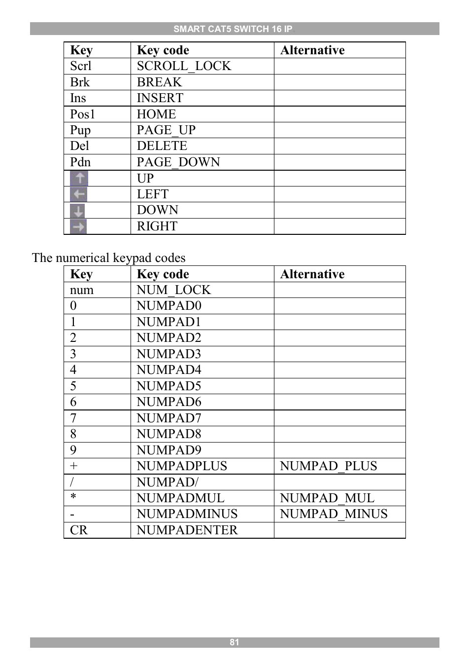 Minicom Advanced Systems 5UM20114 User Manual | Page 82 / 87