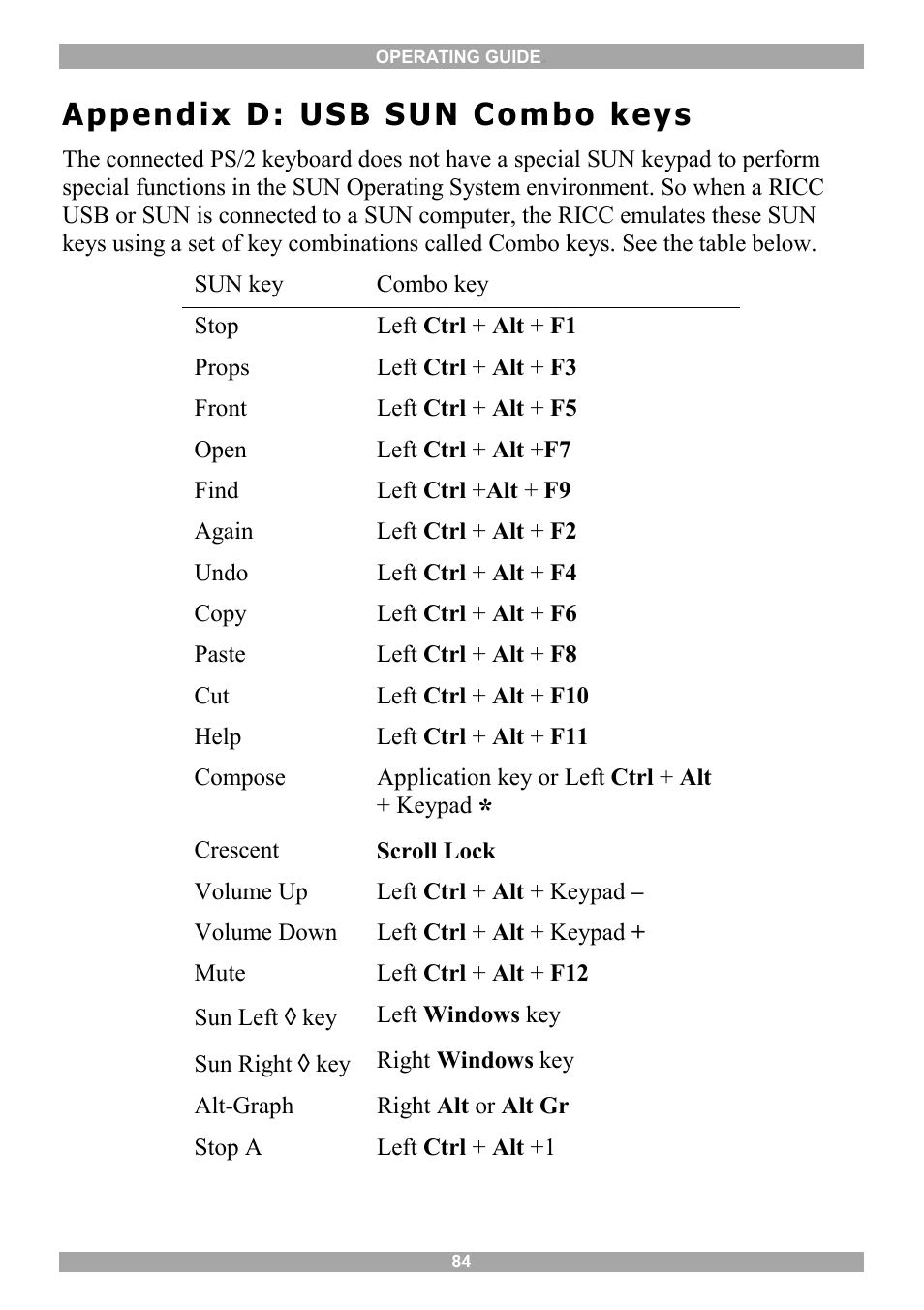 Appendix d: usb sun combo keys | Minicom Advanced Systems 5UM20114 User Manual | Page 85 / 87