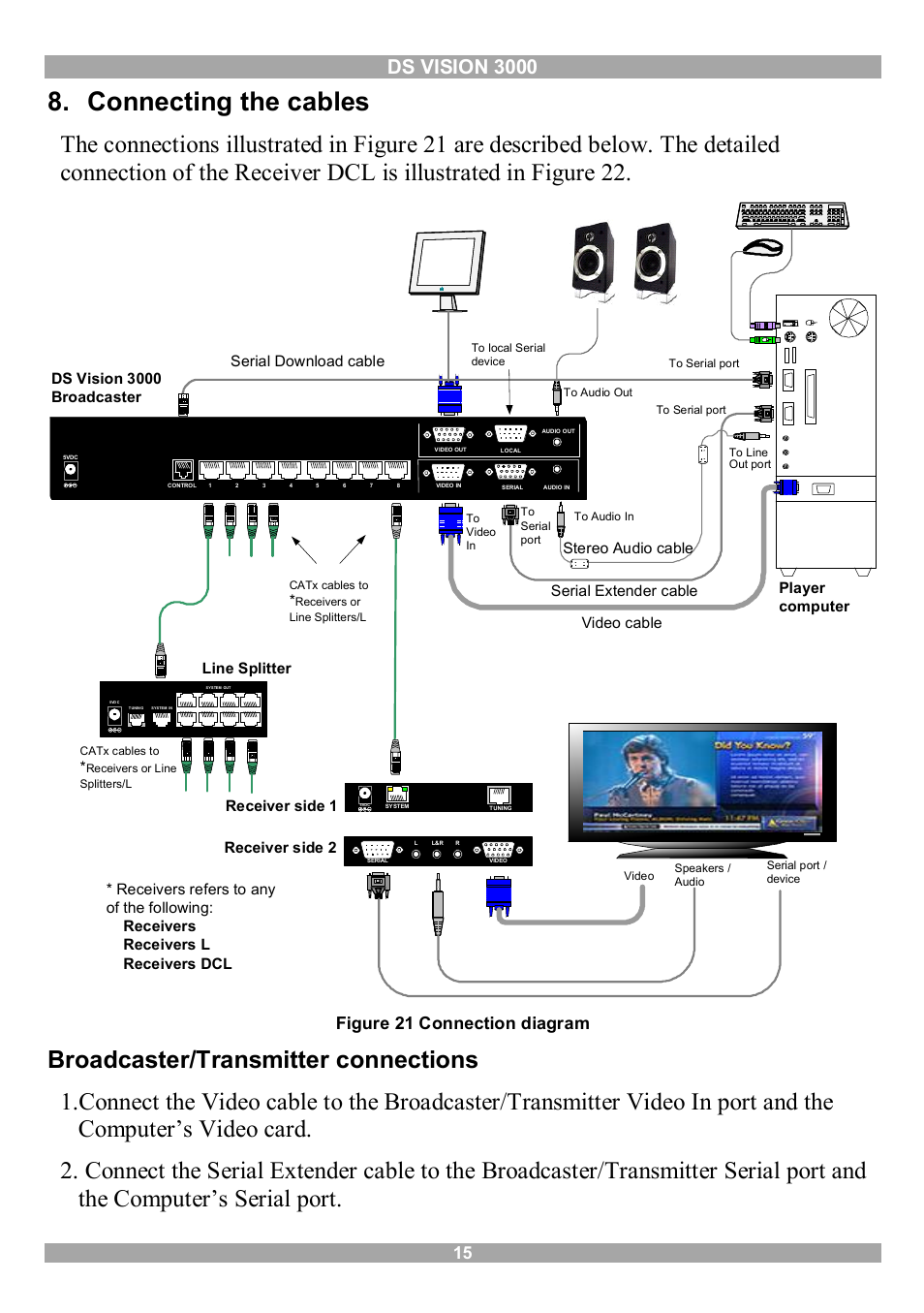 Connecting the cables, Broadcaster/transmitter connections, Ds vision 3000 | Figure 21 connection diagram | Minicom Advanced Systems 3000 User Manual | Page 16 / 44