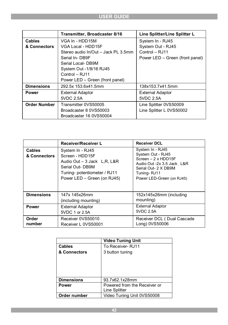 Minicom Advanced Systems 3000 User Manual | Page 43 / 44