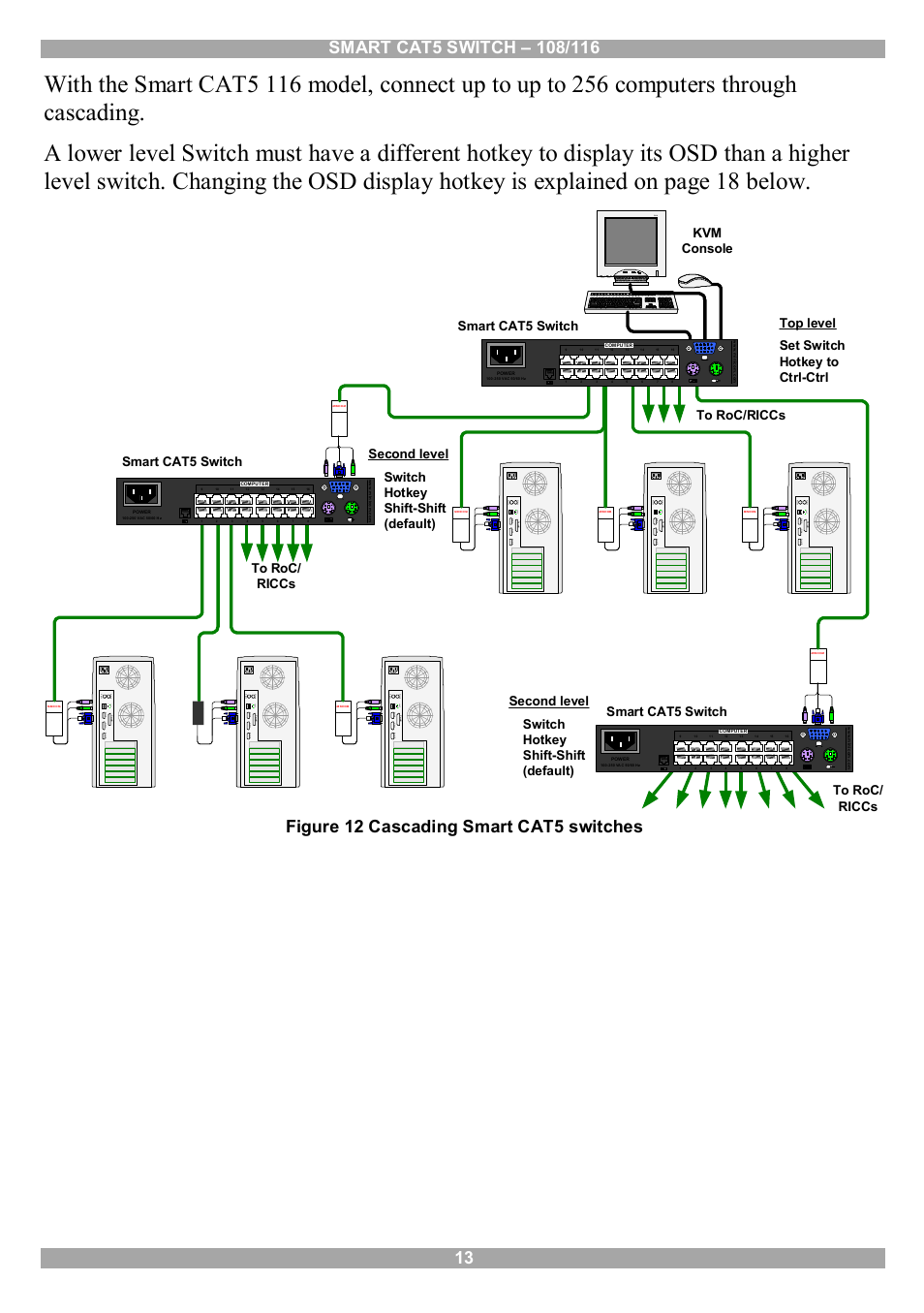 Figure 12 cascading smart cat5 switches, Se ria lb, Se ria l b | Minicom Advanced Systems Smart CAT5 User Manual | Page 14 / 45