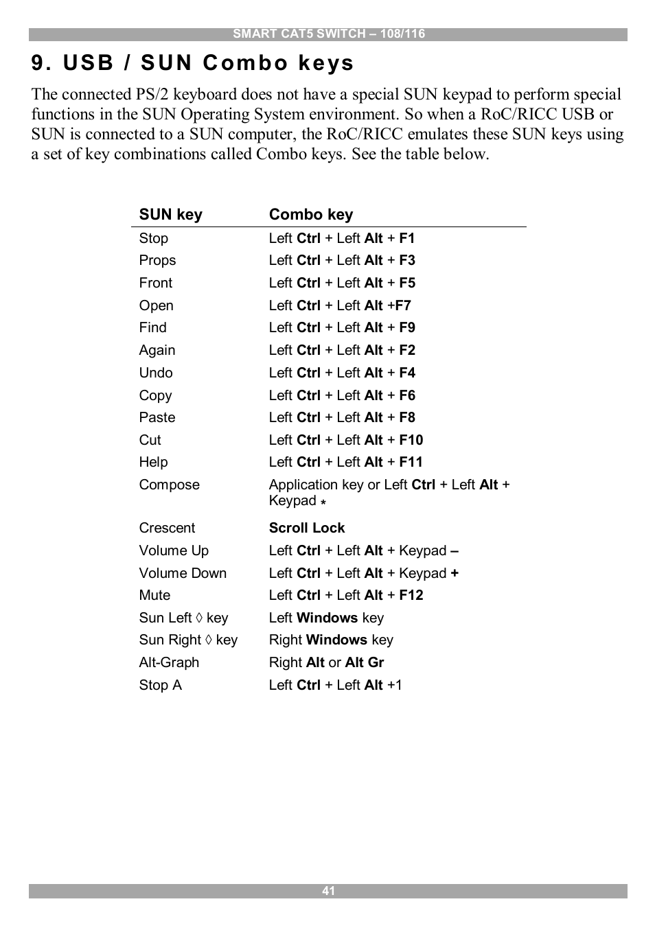 Usb / sun combo keys | Minicom Advanced Systems Smart CAT5 User Manual | Page 42 / 45