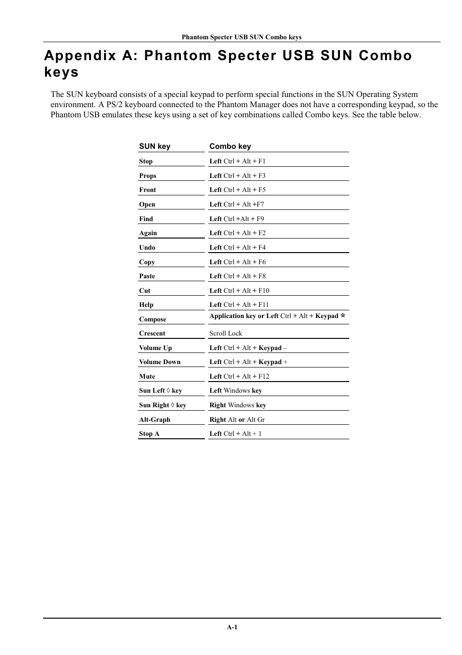 Appendix a sun usb combo keys, Appendix a: phantom specter usb sun combo keys | Minicom Advanced Systems Minicom Supervisor Phantom User Manual | Page 41 / 41