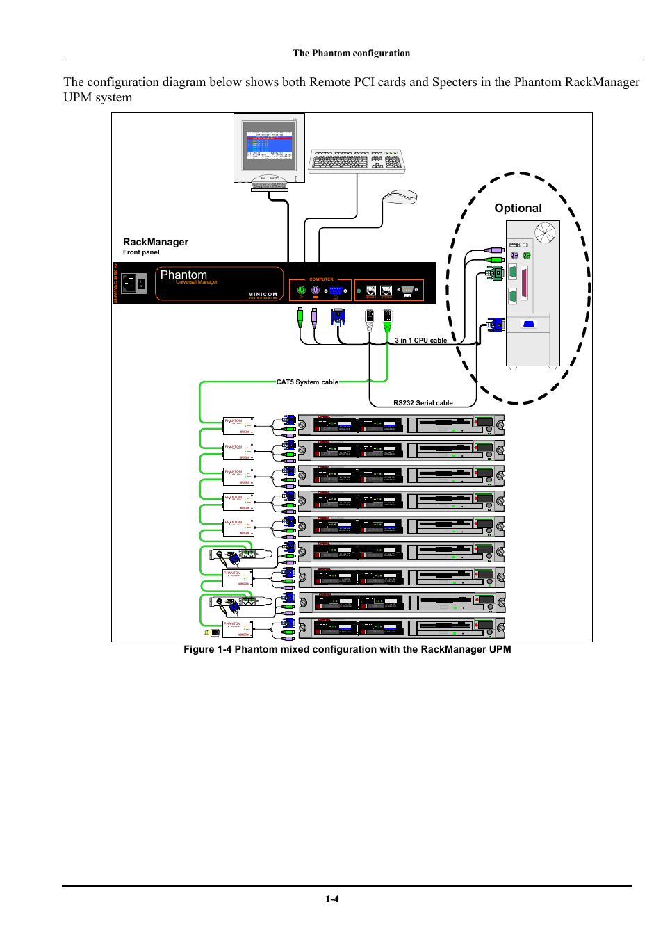Optional, Phantom, The phantom configuration | Link active, S d p 1 1 0, Link a ctive, Rackmanager, Figure | Minicom Advanced Systems Minicom Supervisor Phantom User Manual | Page 5 / 41