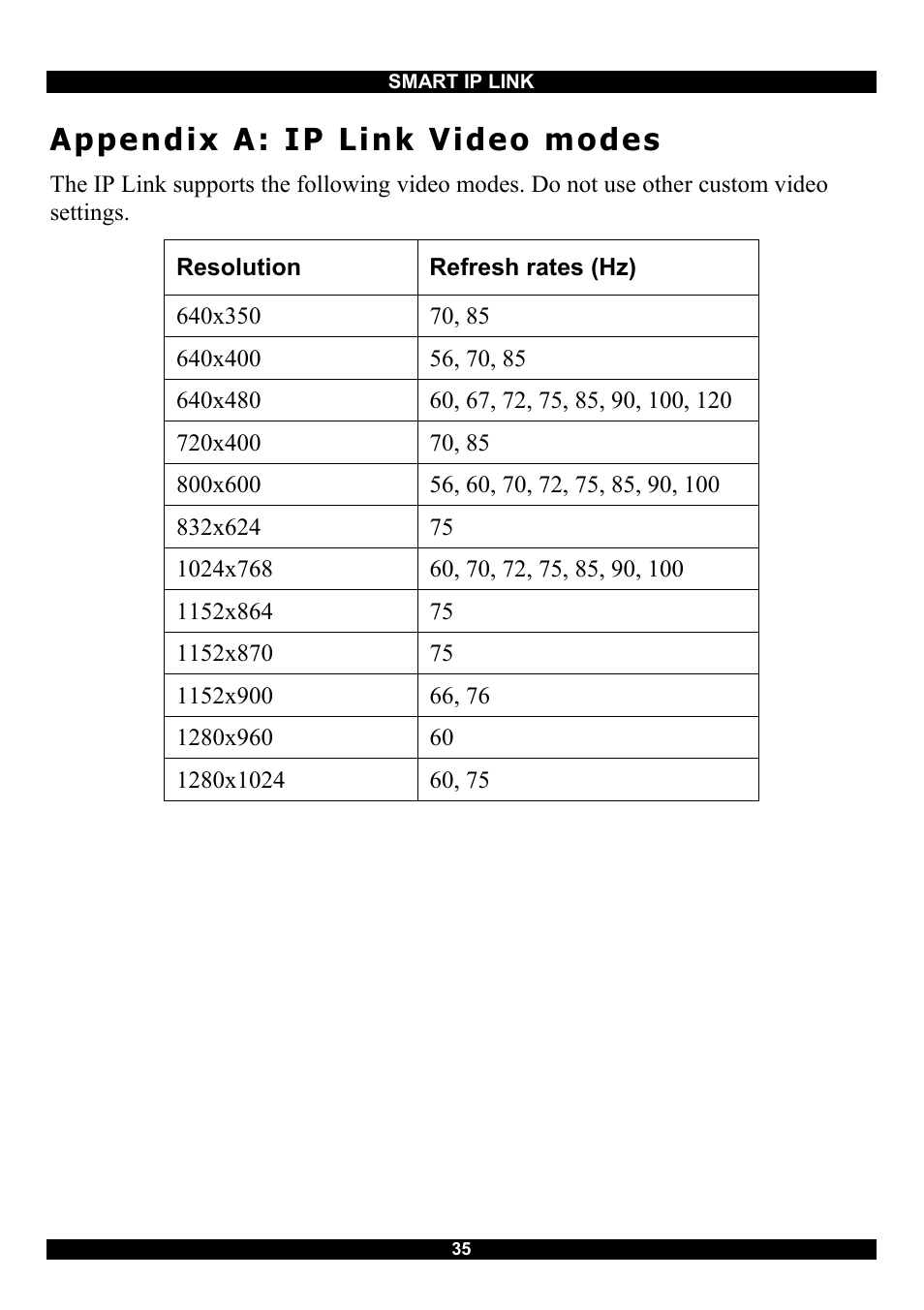 Appendix a: ip link video modes | Minicom Advanced Systems RJ-45 User Manual | Page 36 / 43