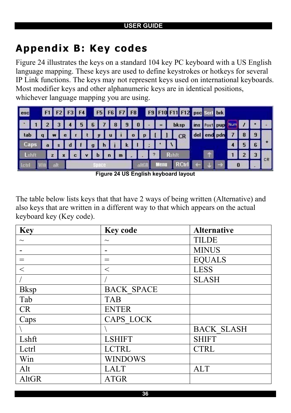 Appendix b: key codes | Minicom Advanced Systems RJ-45 User Manual | Page 37 / 43