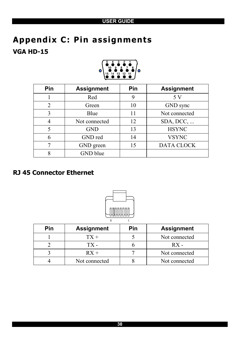 Appendix c: pin assignments, Vga hd-15, Rj 45 connector ethernet | Minicom Advanced Systems RJ-45 User Manual | Page 39 / 43