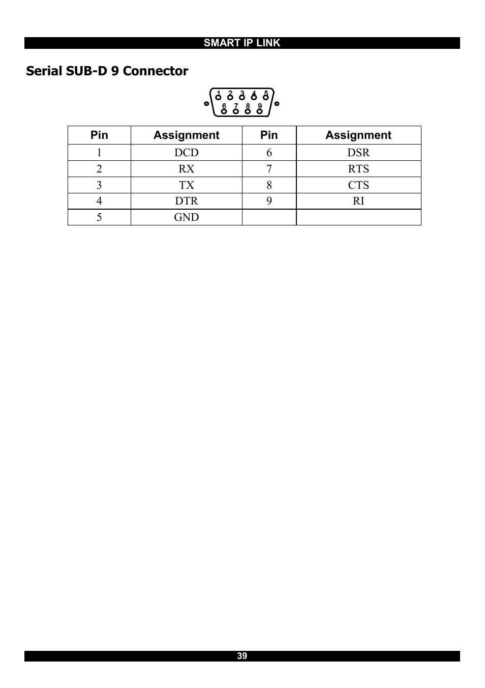 Serial sub-d 9 connector, Pin assignment pin assignment 1 dcd | Minicom Advanced Systems RJ-45 User Manual | Page 40 / 43