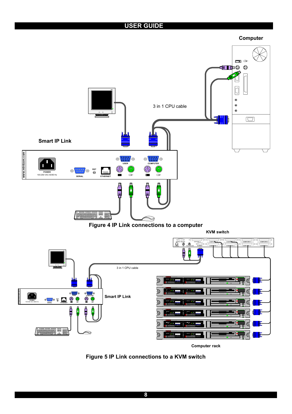 User guide, Figure 4 ip link connections to a computer, Figure 5 ip link connections to a kvm switch 8 | Smart ip link, Computer, 3 in 1 cpu cable, Sd p110, Computer rack, Kvm switch | Minicom Advanced Systems RJ-45 User Manual | Page 9 / 43