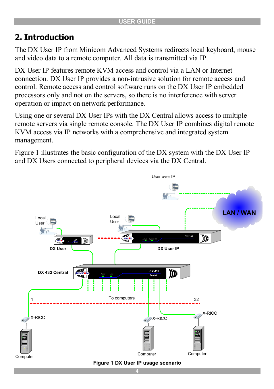 Introduction, Lan / wan, User guide | Figure 1 dx user ip usage scenario | Minicom Advanced Systems DX User IP User Manual | Page 5 / 72