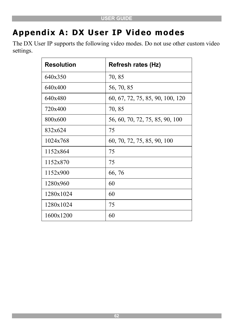 Appendix a: dx user ip video modes, Appendix a : dx u s er ip vid eo mod es | Minicom Advanced Systems DX User IP User Manual | Page 63 / 72