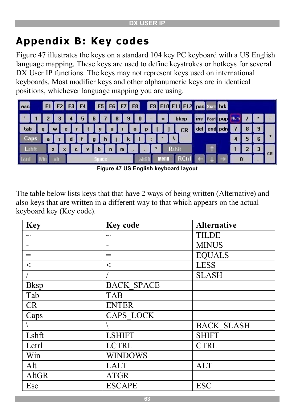 Appendix b: key codes, Appendix b : key cod es | Minicom Advanced Systems DX User IP User Manual | Page 64 / 72