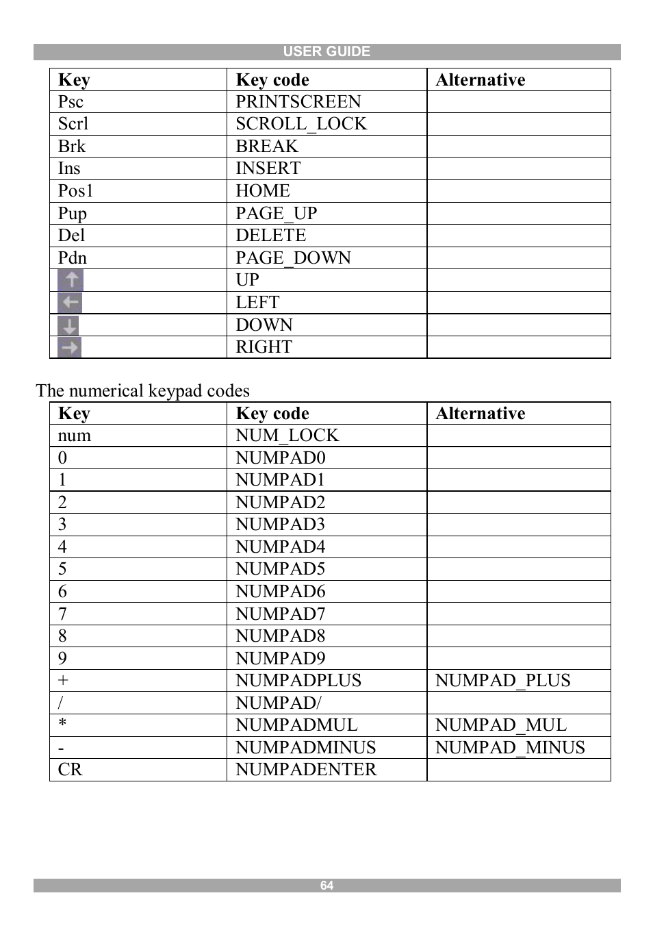 Minicom Advanced Systems DX User IP User Manual | Page 65 / 72