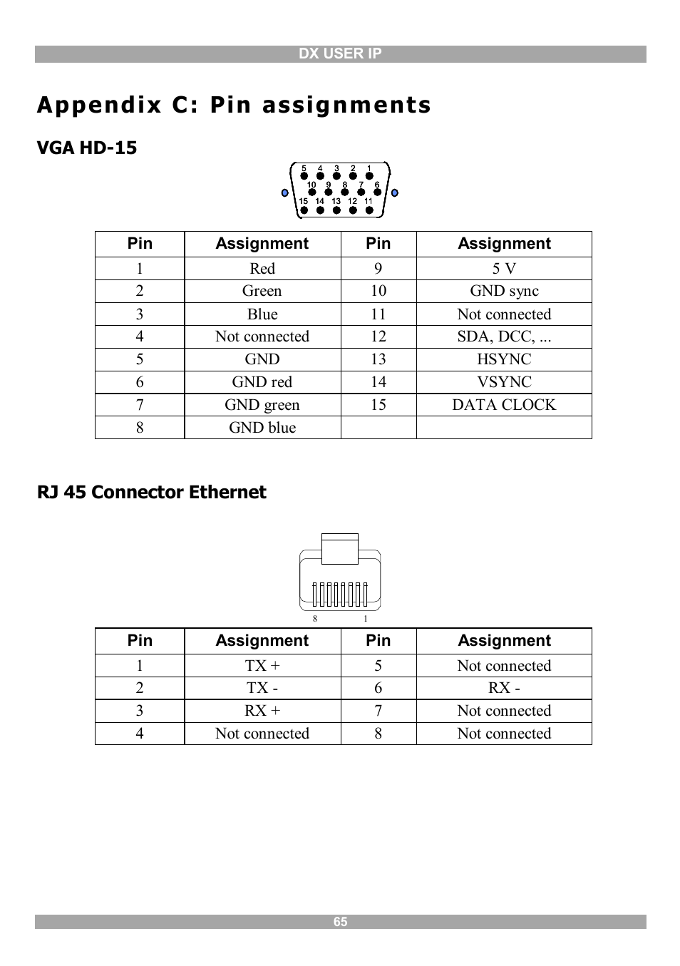 Appendix c: pin assignments, Appendix c : pin assig nments, Vga hd-15 | Rj 45 connector ethernet | Minicom Advanced Systems DX User IP User Manual | Page 66 / 72