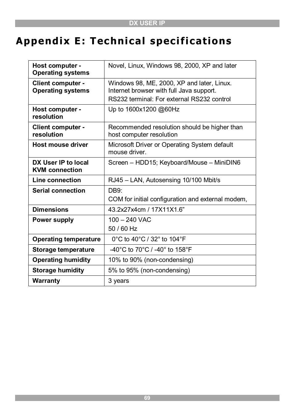 Appendix e: technical specifications, Appendix e : t ec hnical speci fications | Minicom Advanced Systems DX User IP User Manual | Page 70 / 72