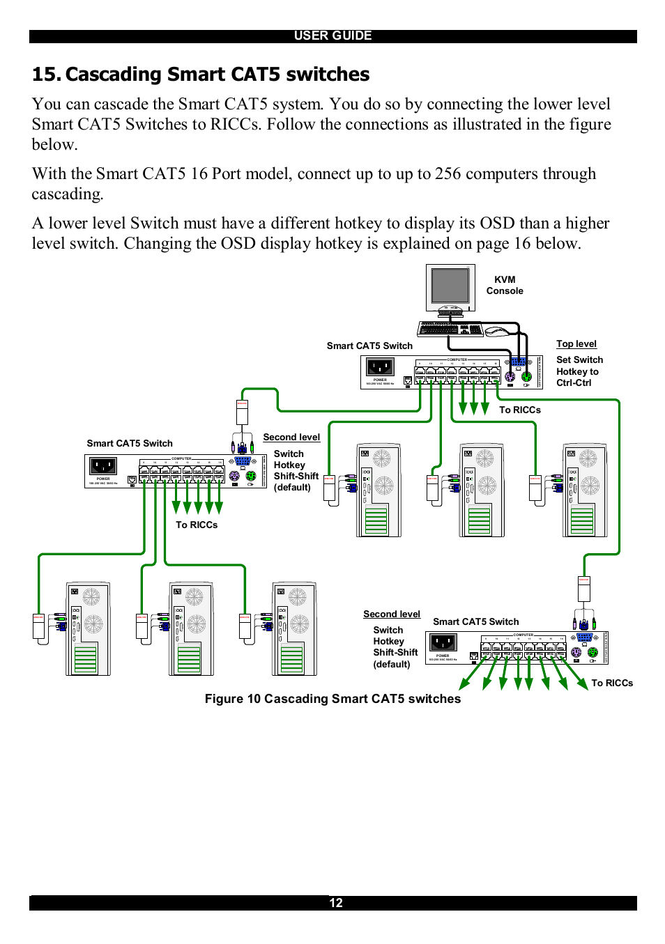 Cascading smart cat5 switches, User guide 12, Figure 10 cascading smart cat5 switches | Se ria l b, Se ria lb | Minicom Advanced Systems CAT5 User Manual | Page 13 / 40