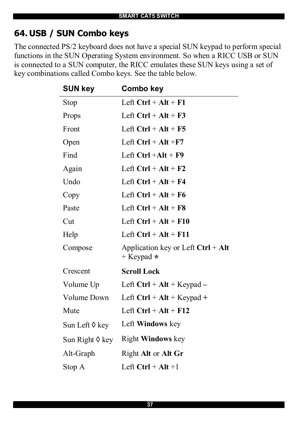 Usb / sun combo keys | Minicom Advanced Systems CAT5 User Manual | Page 38 / 40