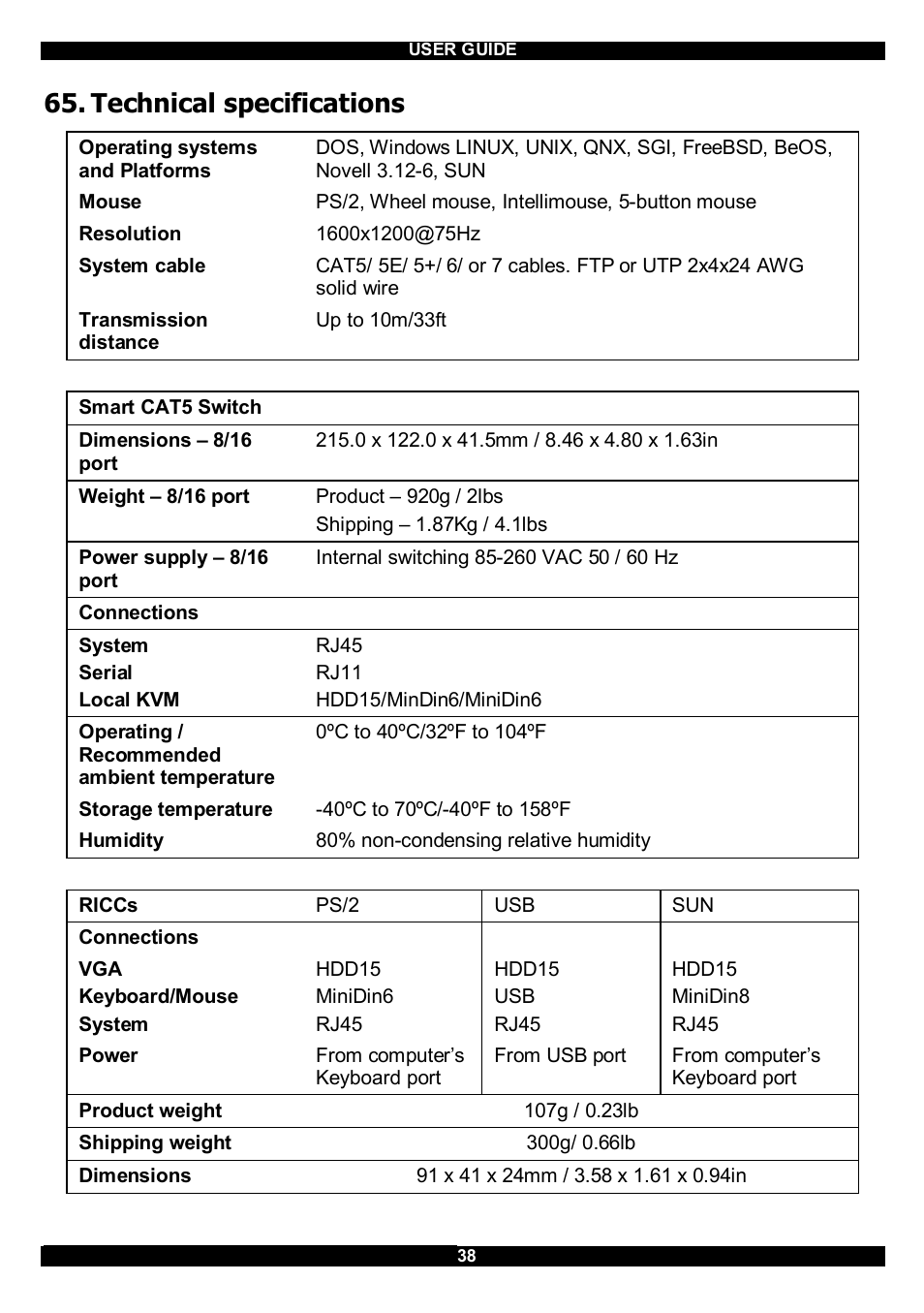 Technical specifications | Minicom Advanced Systems CAT5 User Manual | Page 39 / 40