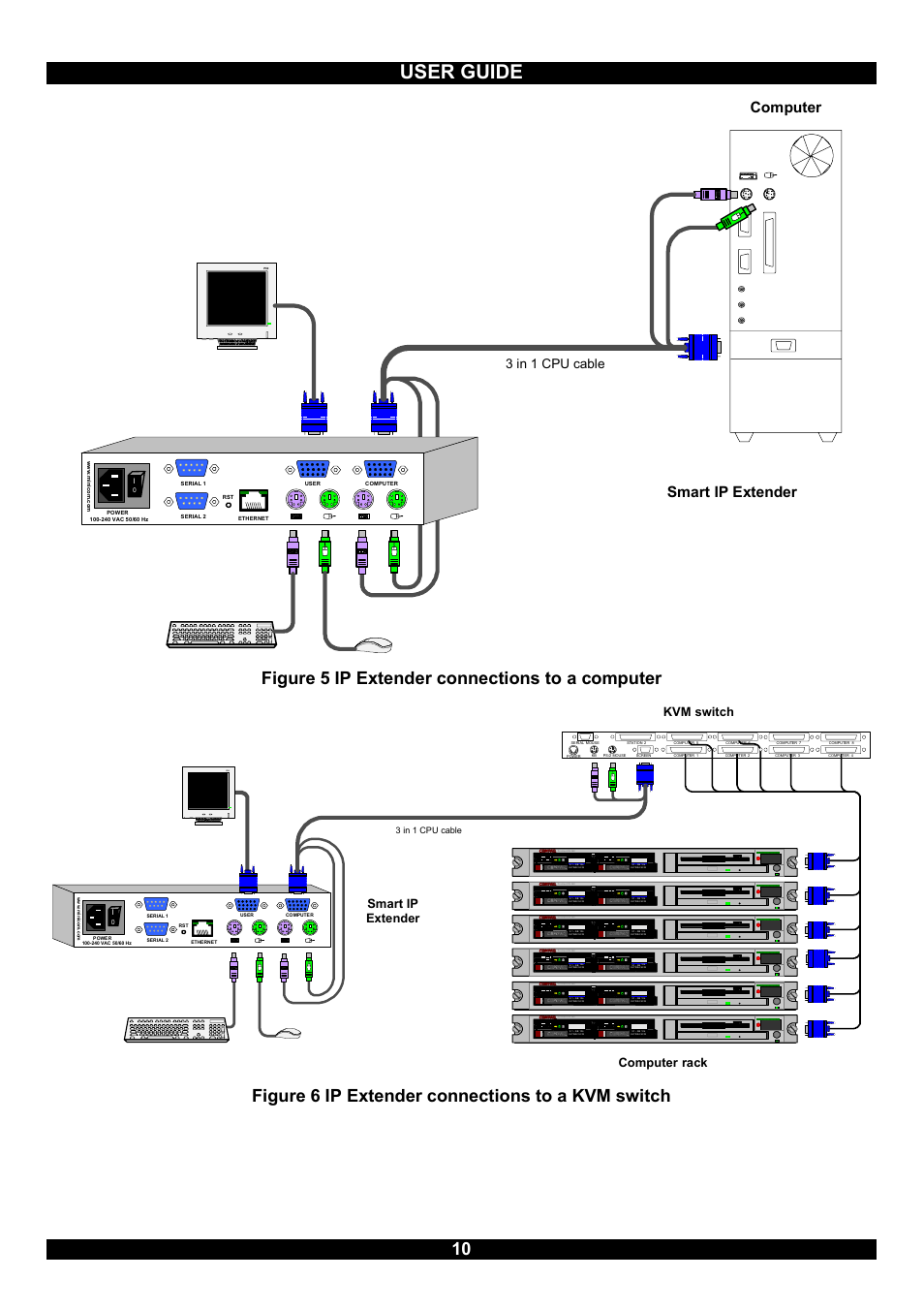 User guide, Figure 5 ip extender connections to a computer, Figure 6 ip extender connections to a kvm switch | Smart ip extender, Computer, Sd p110, 3 in 1 cpu cable, Smart ip extender computer rack, Kvm switch | Minicom Advanced Systems Smart IP Extender User Manual | Page 11 / 68