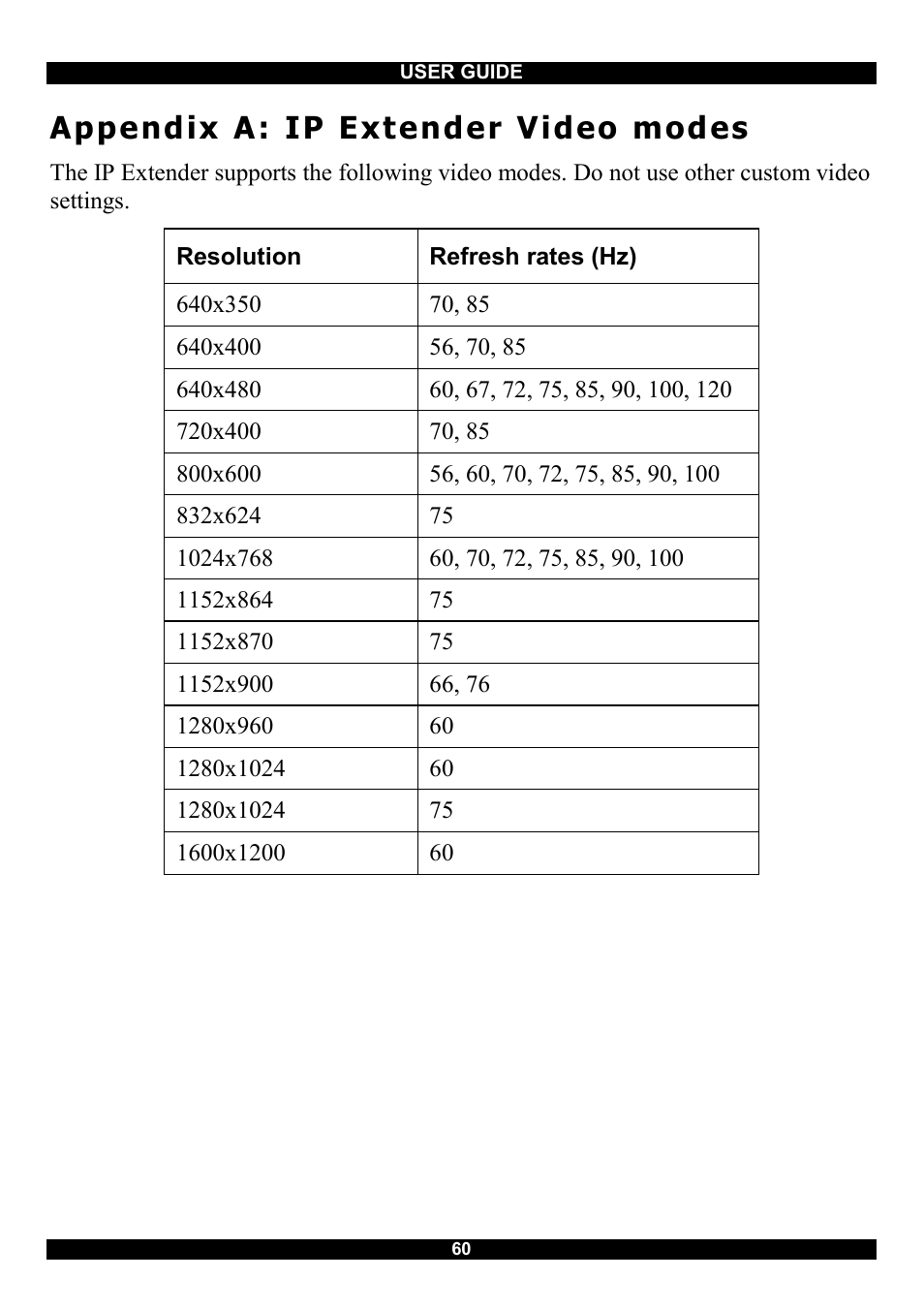 Appendix a: ip extender video modes | Minicom Advanced Systems Smart IP Extender User Manual | Page 61 / 68
