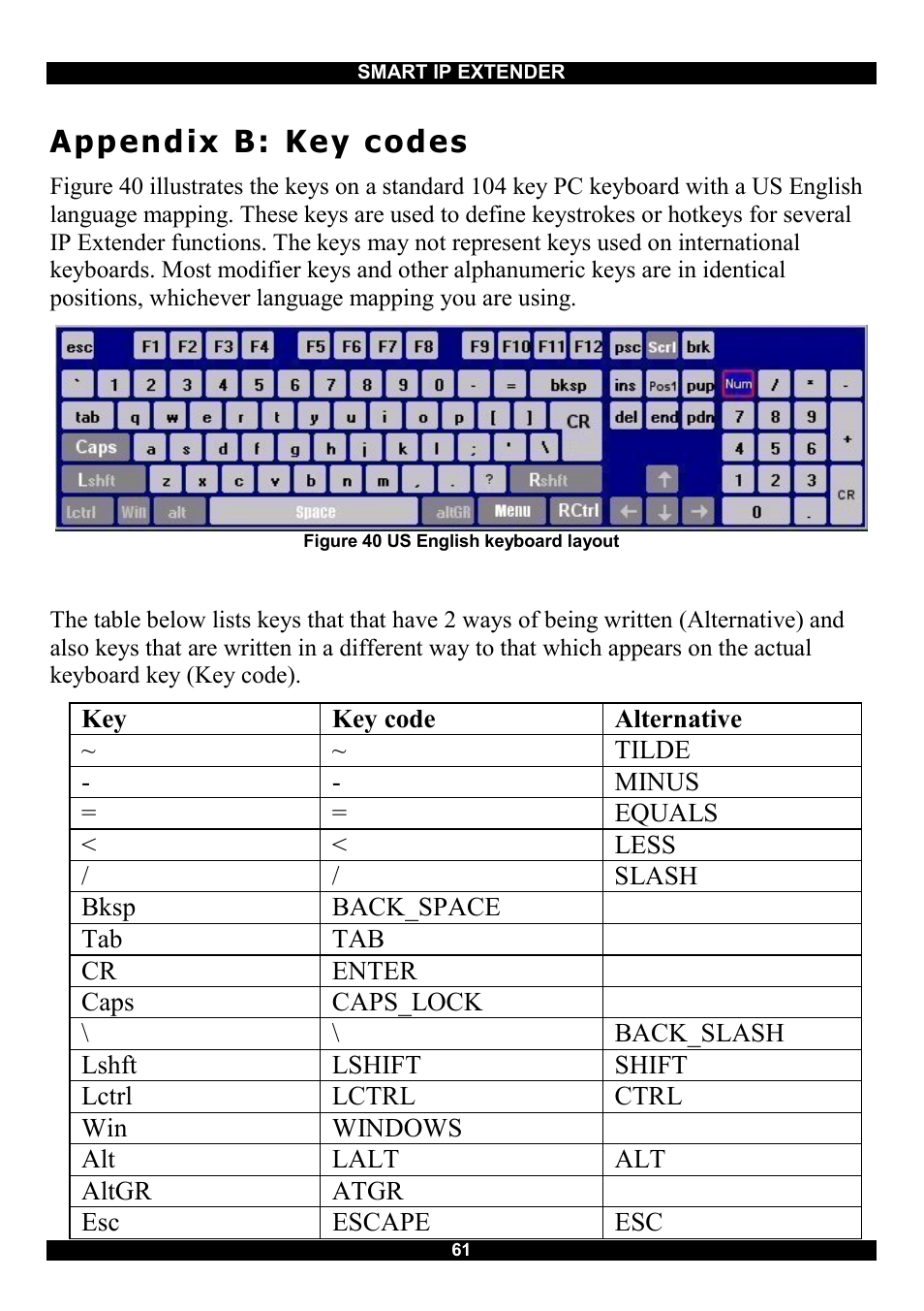 Appendix b: key codes, 15 f | Minicom Advanced Systems Smart IP Extender User Manual | Page 62 / 68