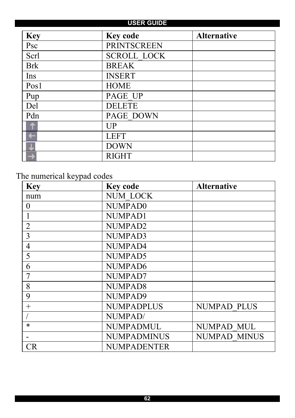 Minicom Advanced Systems Smart IP Extender User Manual | Page 63 / 68