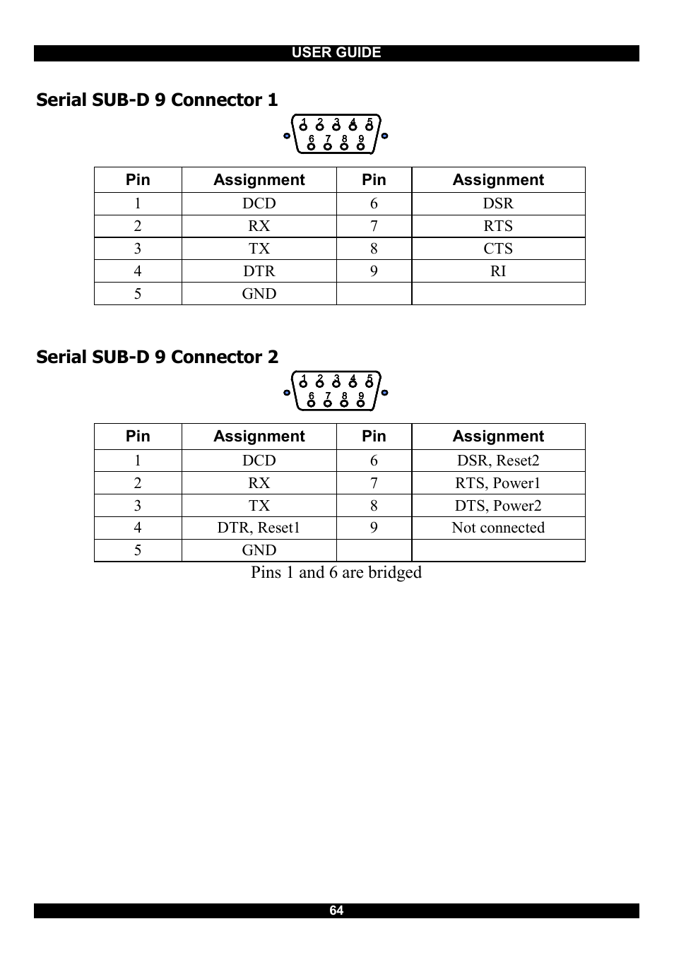 Serial sub-d 9 connector 1, Serial sub-d 9 connector 2, Pins 1 and 6 are bridged | Pin assignment pin assignment 1 dcd, User guide | Minicom Advanced Systems Smart IP Extender User Manual | Page 65 / 68