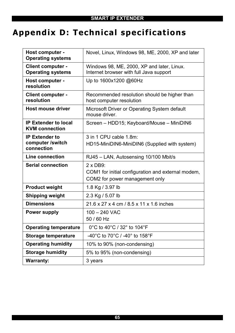 Appendix d: technical specifications | Minicom Advanced Systems Smart IP Extender User Manual | Page 66 / 68