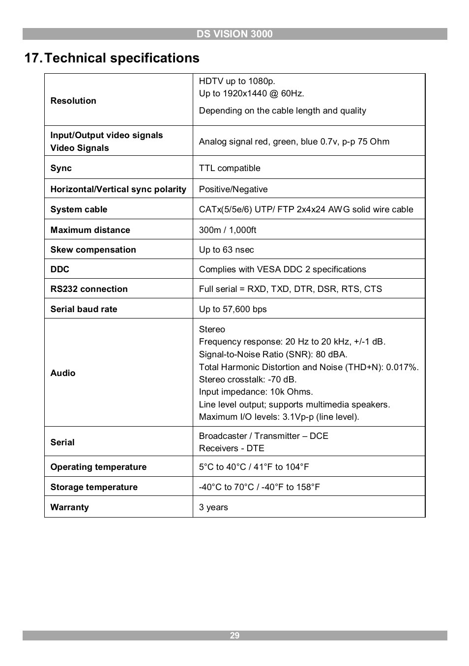 Technical specifications | Minicom Advanced Systems 3000 User Manual | Page 30 / 33