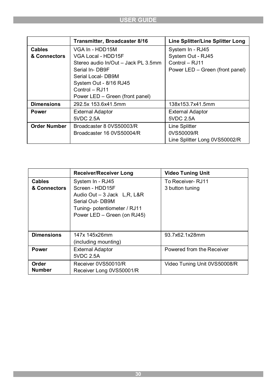 Minicom Advanced Systems 3000 User Manual | Page 31 / 33
