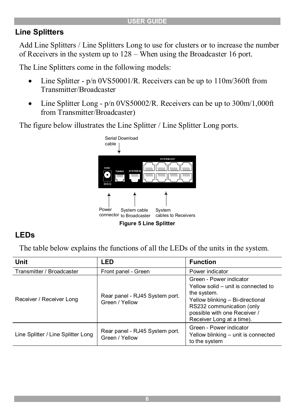 Line splitters, Leds | Minicom Advanced Systems 3000 User Manual | Page 7 / 33